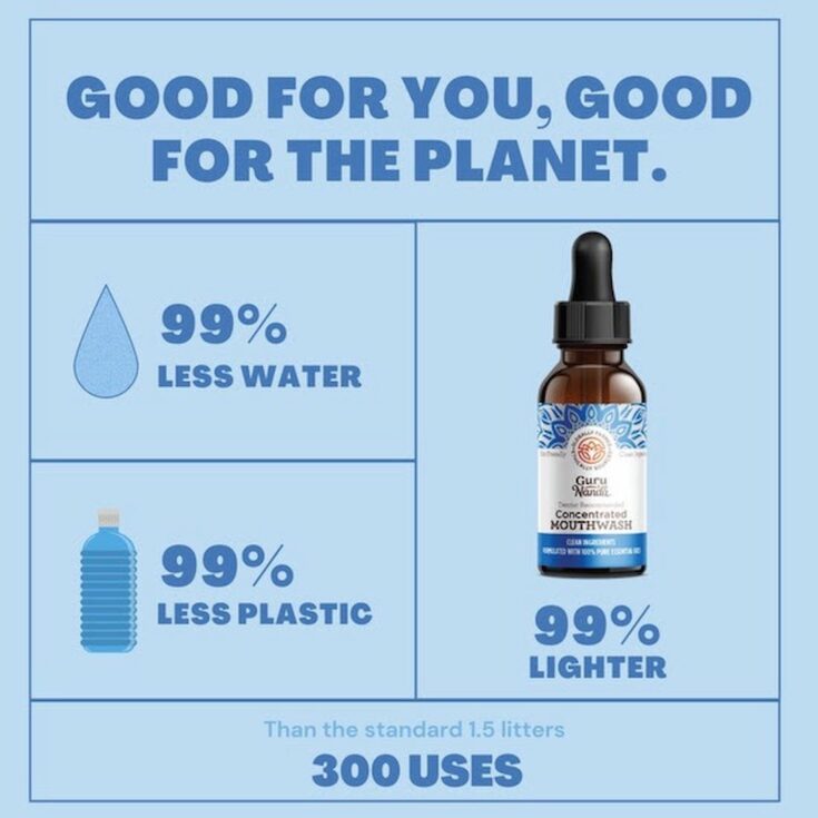 Image for GuruNanda Concentrated Mouthwash 