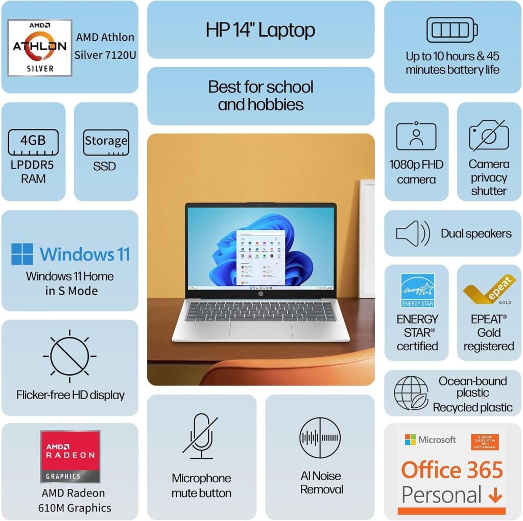 HP Laptop Deal features