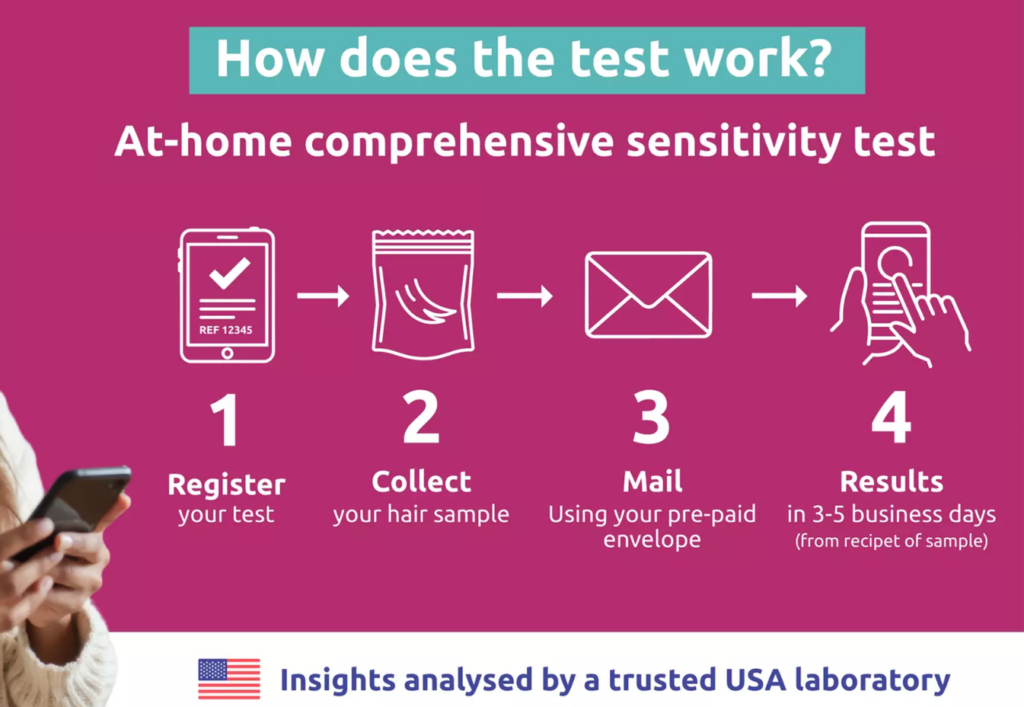 Food Sensitivity Test Deal how it works